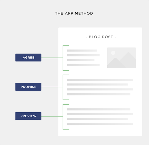 App method Brian Dean - Backlinko