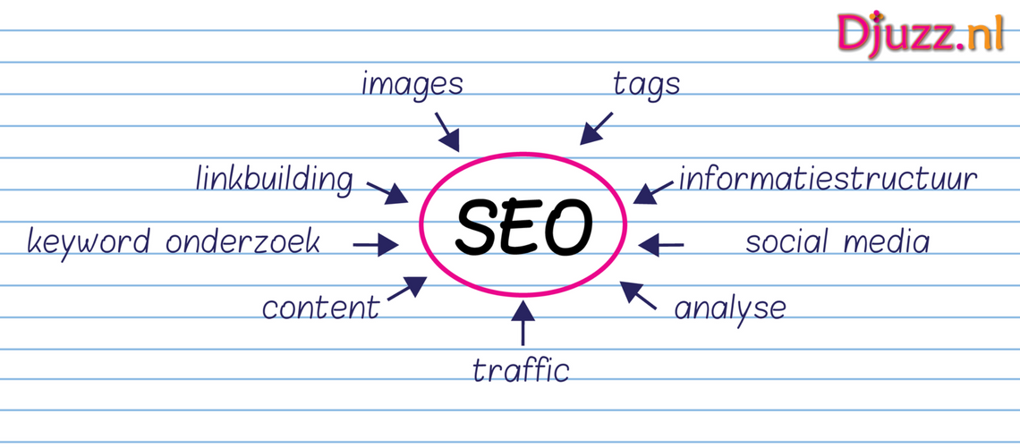 5 SEO-tips voor beginners